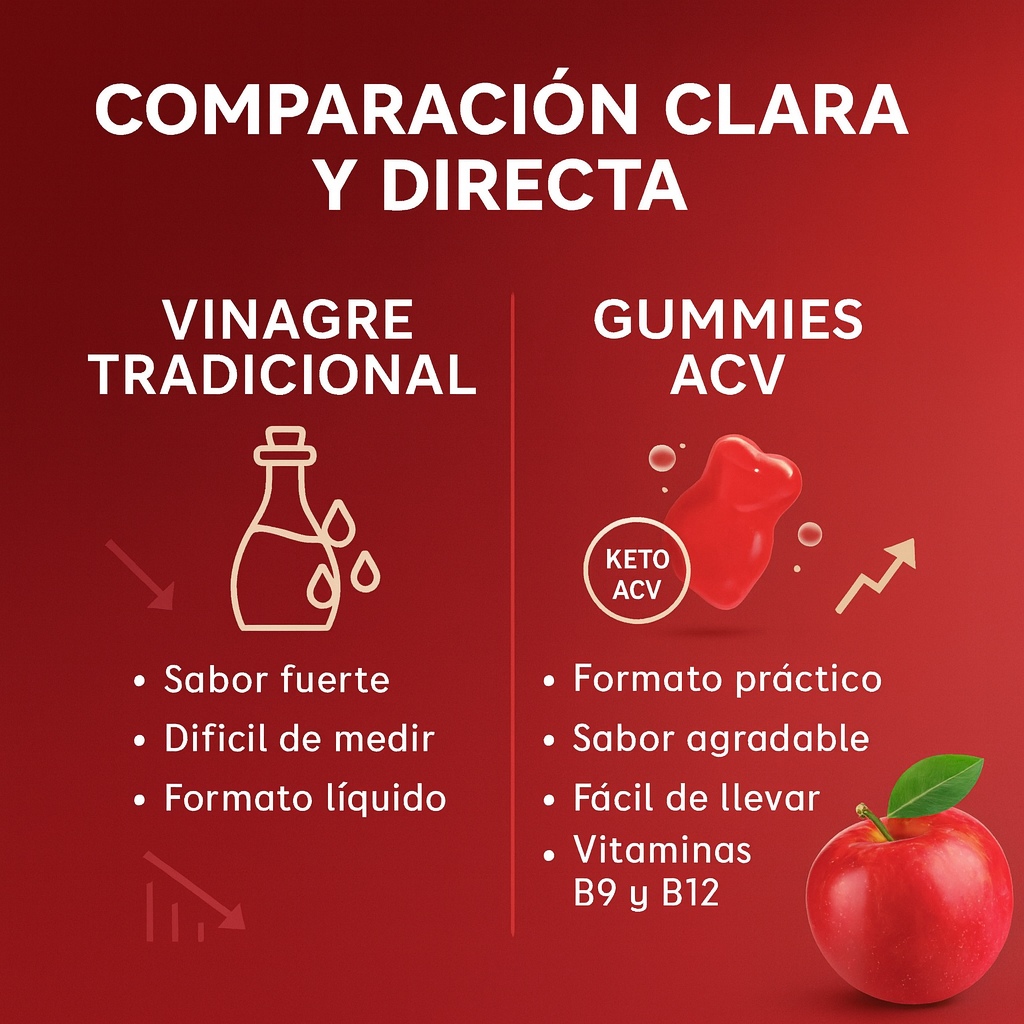 APPLE CIDER® - Gummies de Vinagre de Manzana (60 unidad)