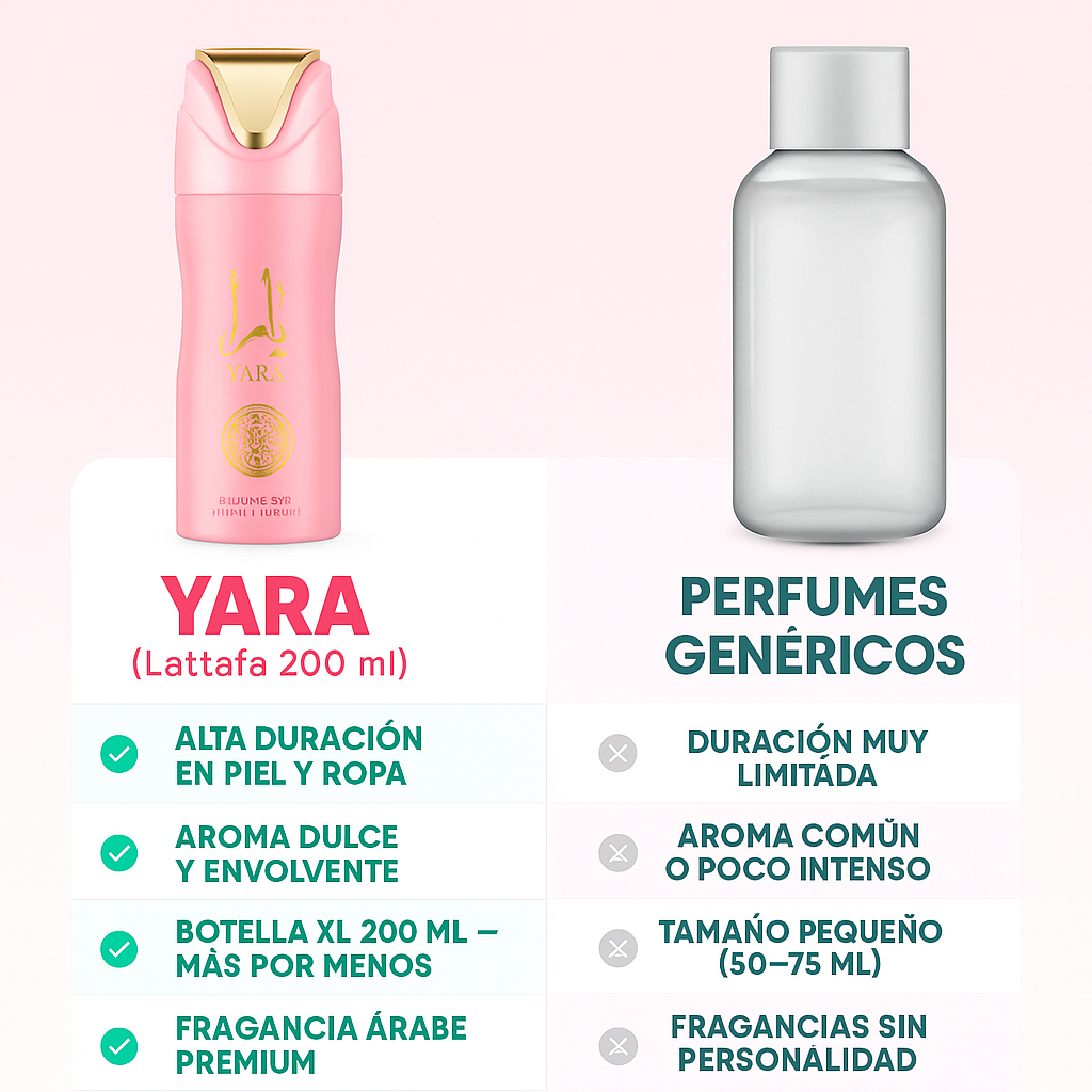 YARA Lattafa 200ml – Perfume Árabe Dulce y Elegante que es Viral en TikTok