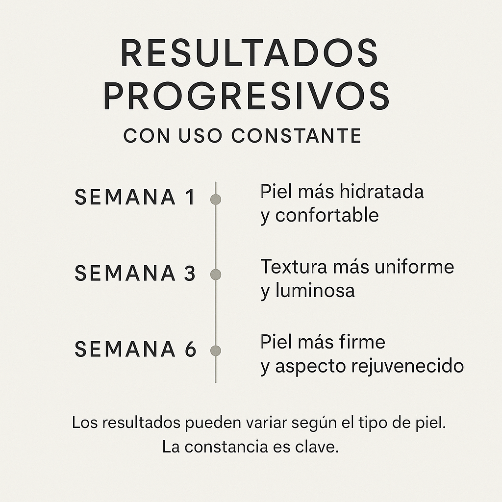 KIT NK+ · RESVERATROL Y REGENERACIÓN CELULAR (CREAM+CLEANSER)