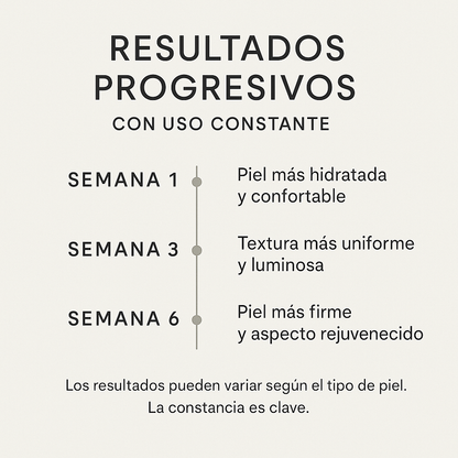 KIT NK+ · RESVERATROL Y REGENERACIÓN CELULAR (CREAM+CLEANSER)