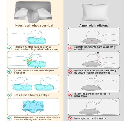 MÁSTER CERVICAL 2 EN 1 - Almohada de Espuma Viscoelástica Ortopédica y Ergonómica.